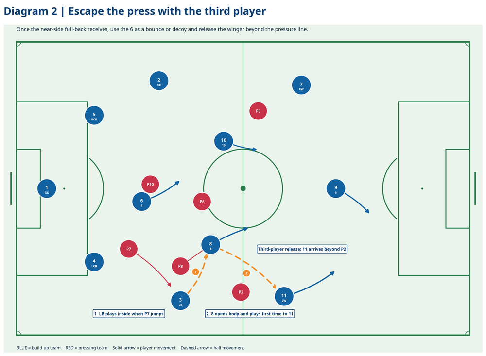 Tactical diagram