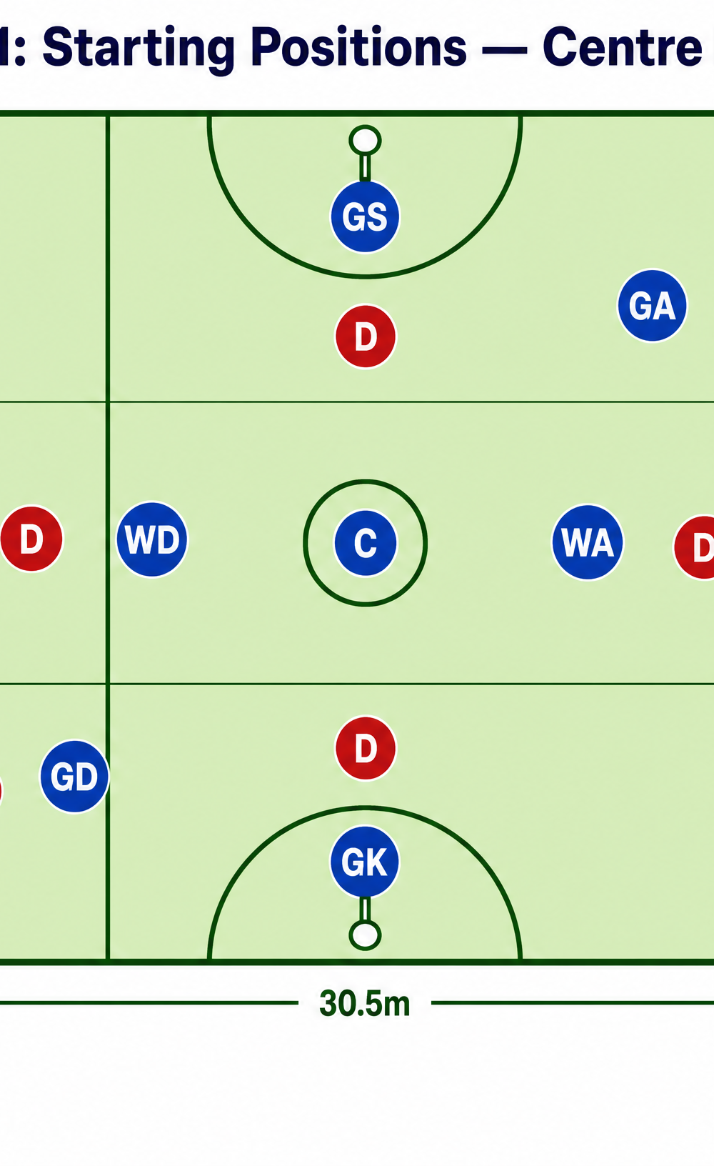 Tactical diagram