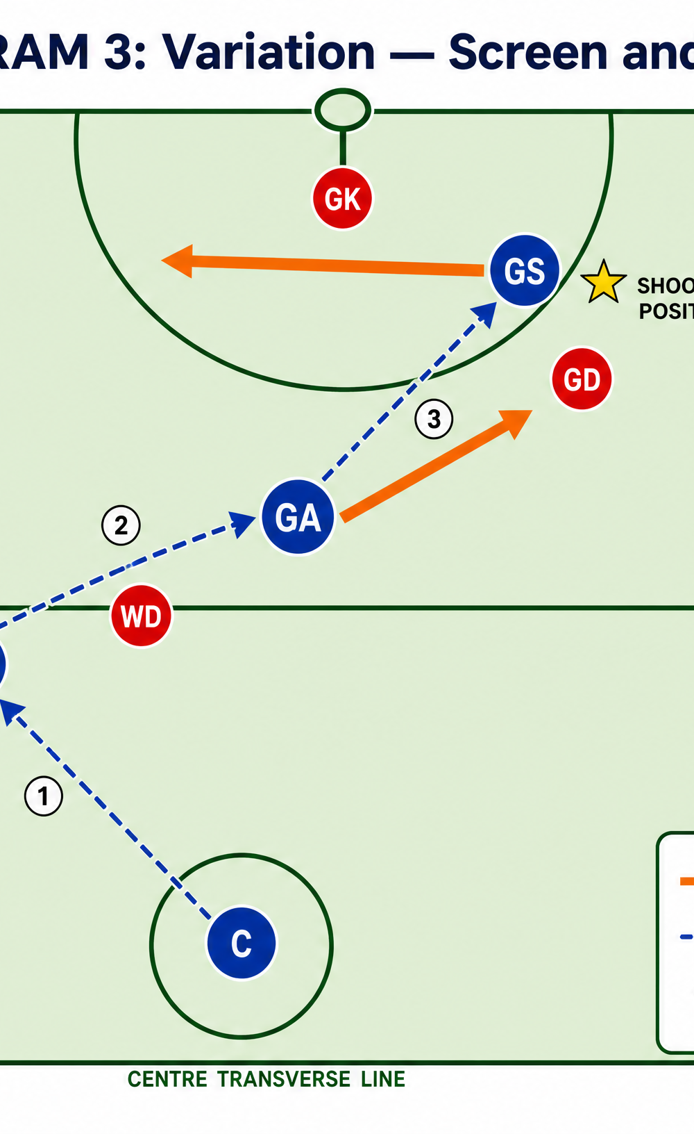 Tactical diagram