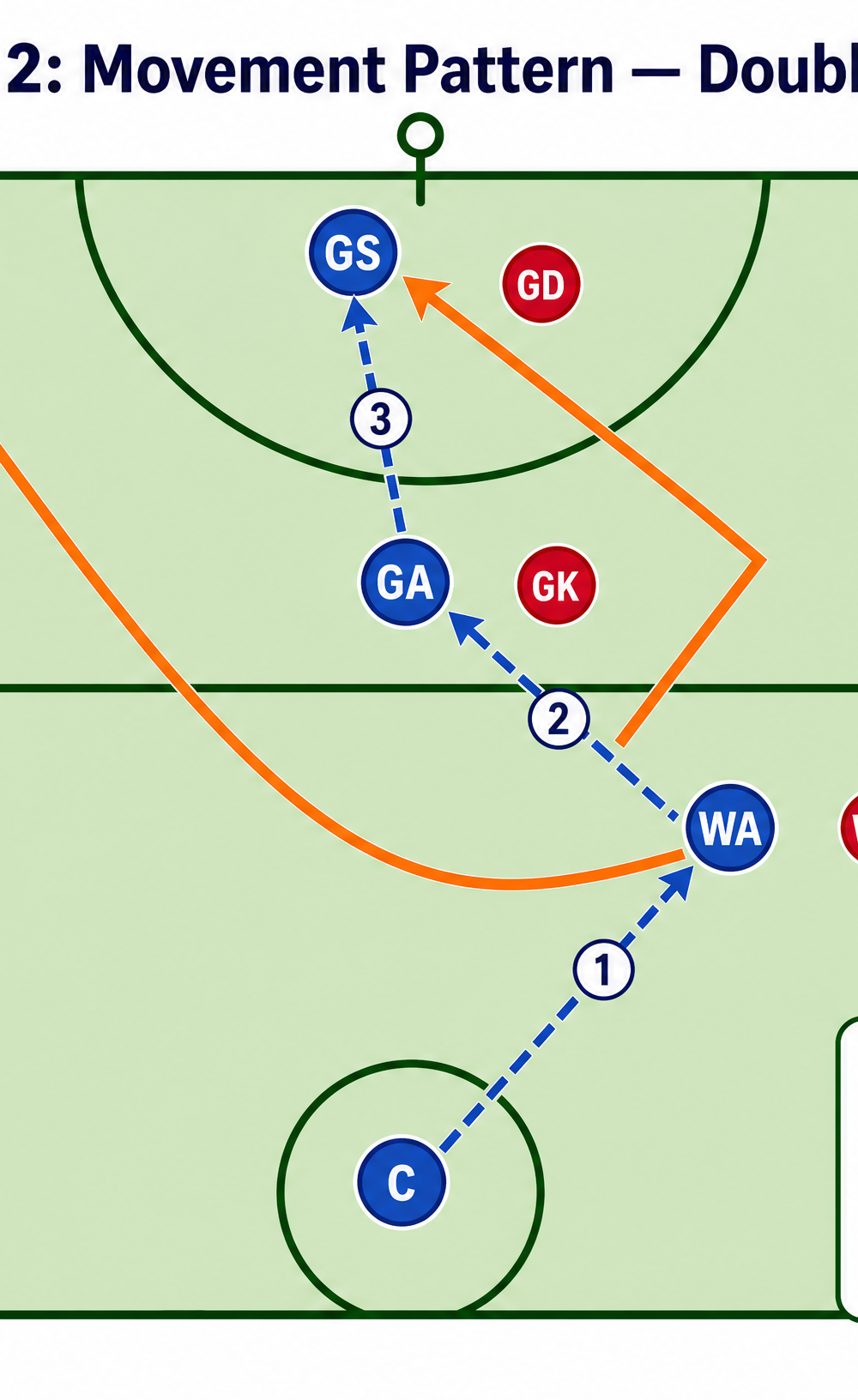Tactical diagram