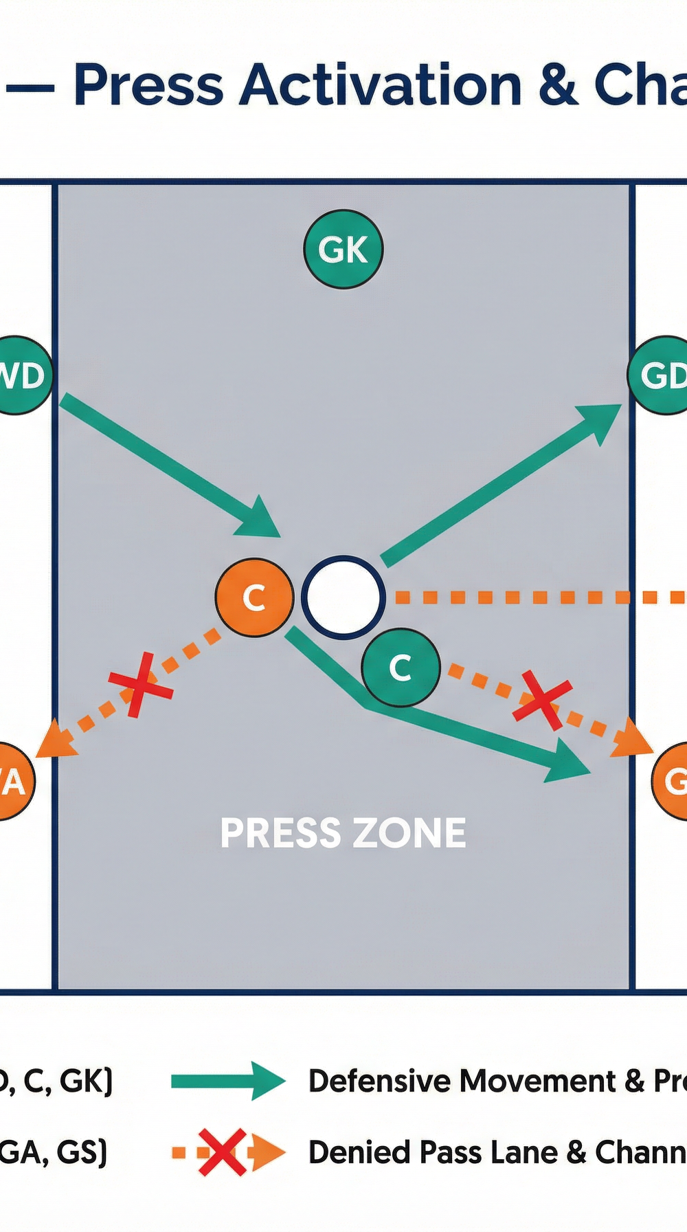 Tactical diagram 3