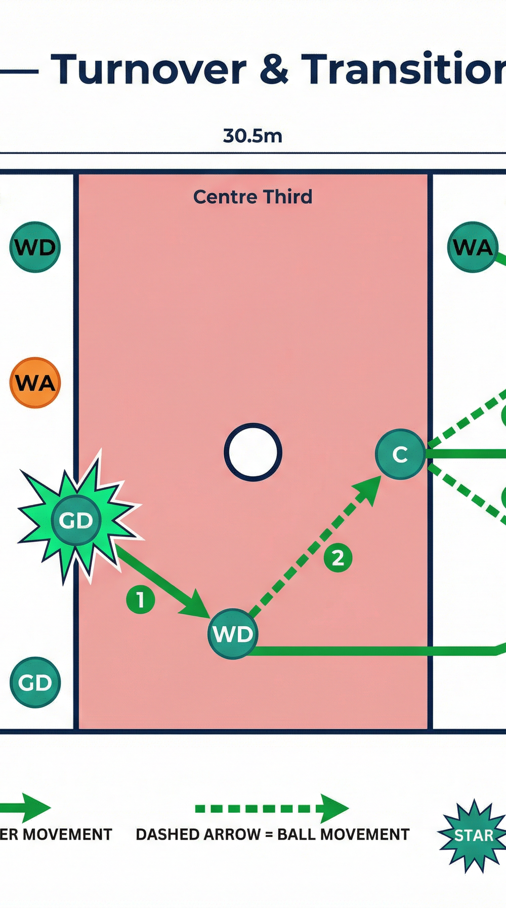 Tactical diagram