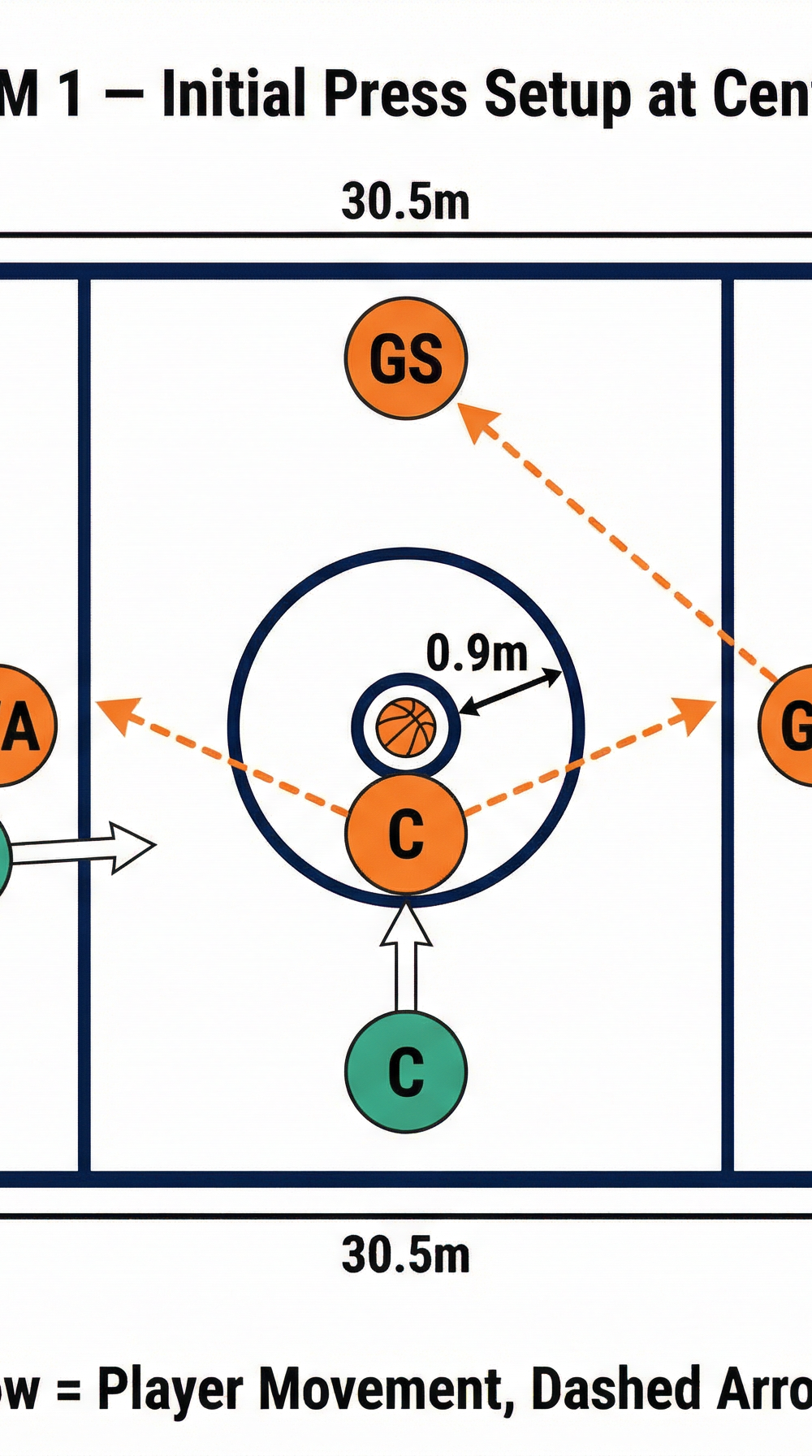 Tactical diagram