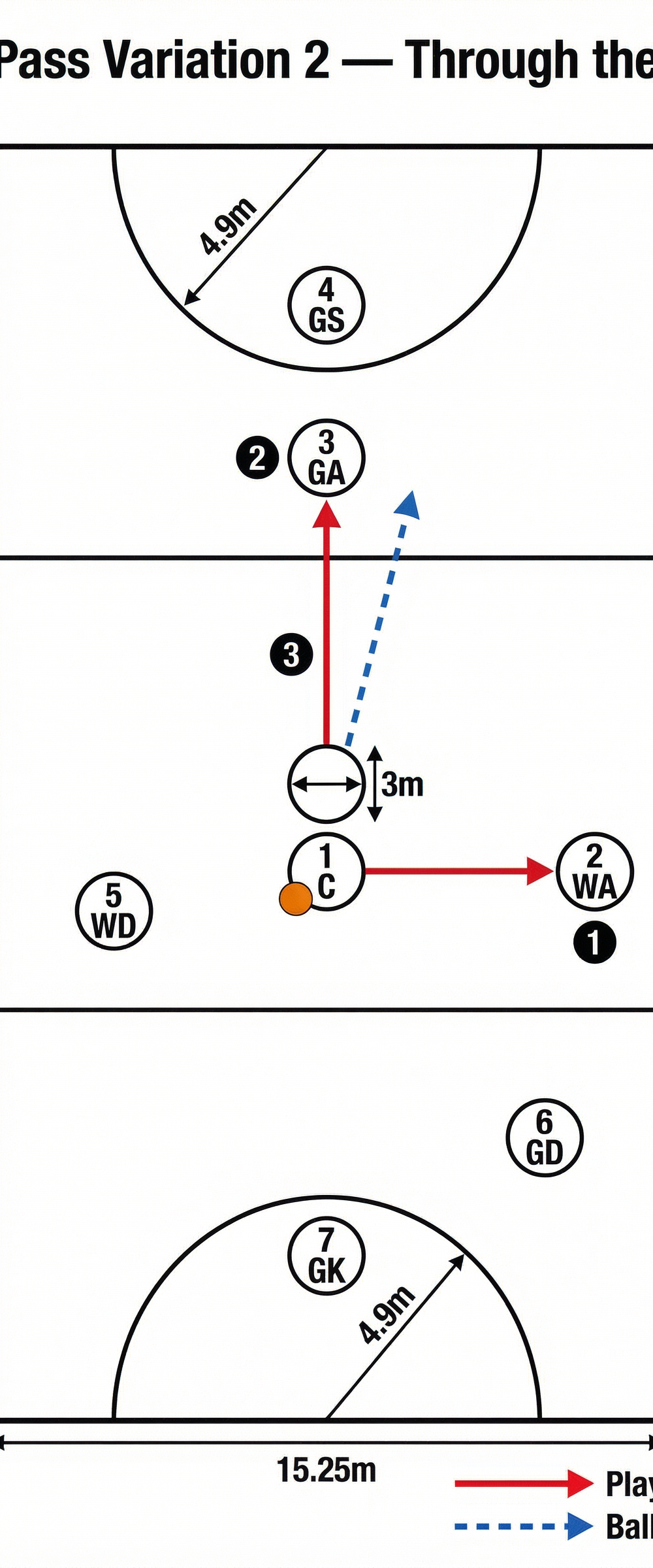 Tactical diagram 2