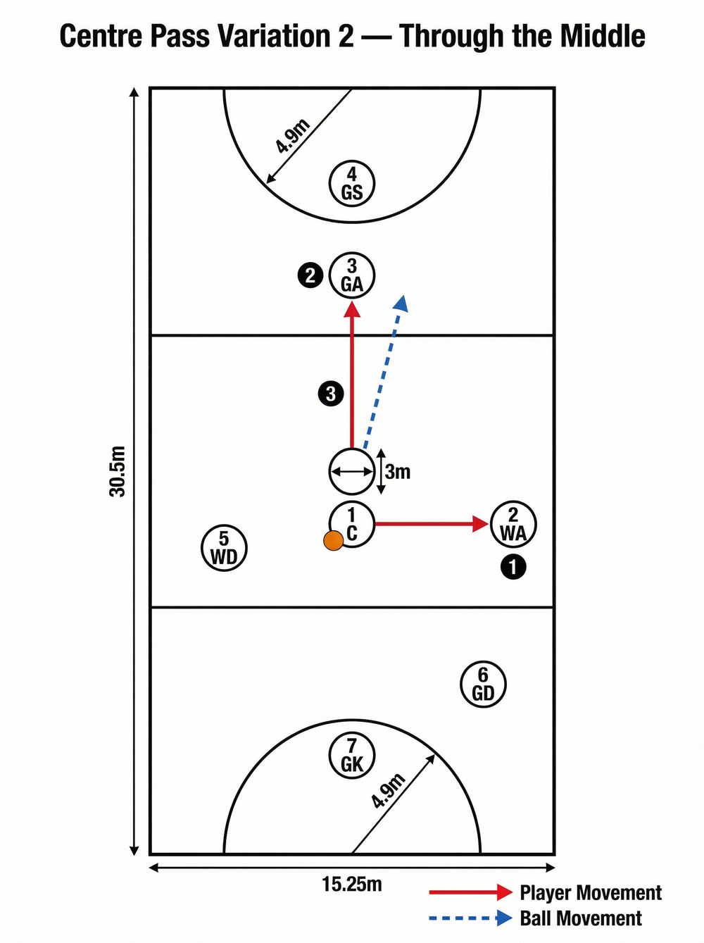Tactical diagram 2