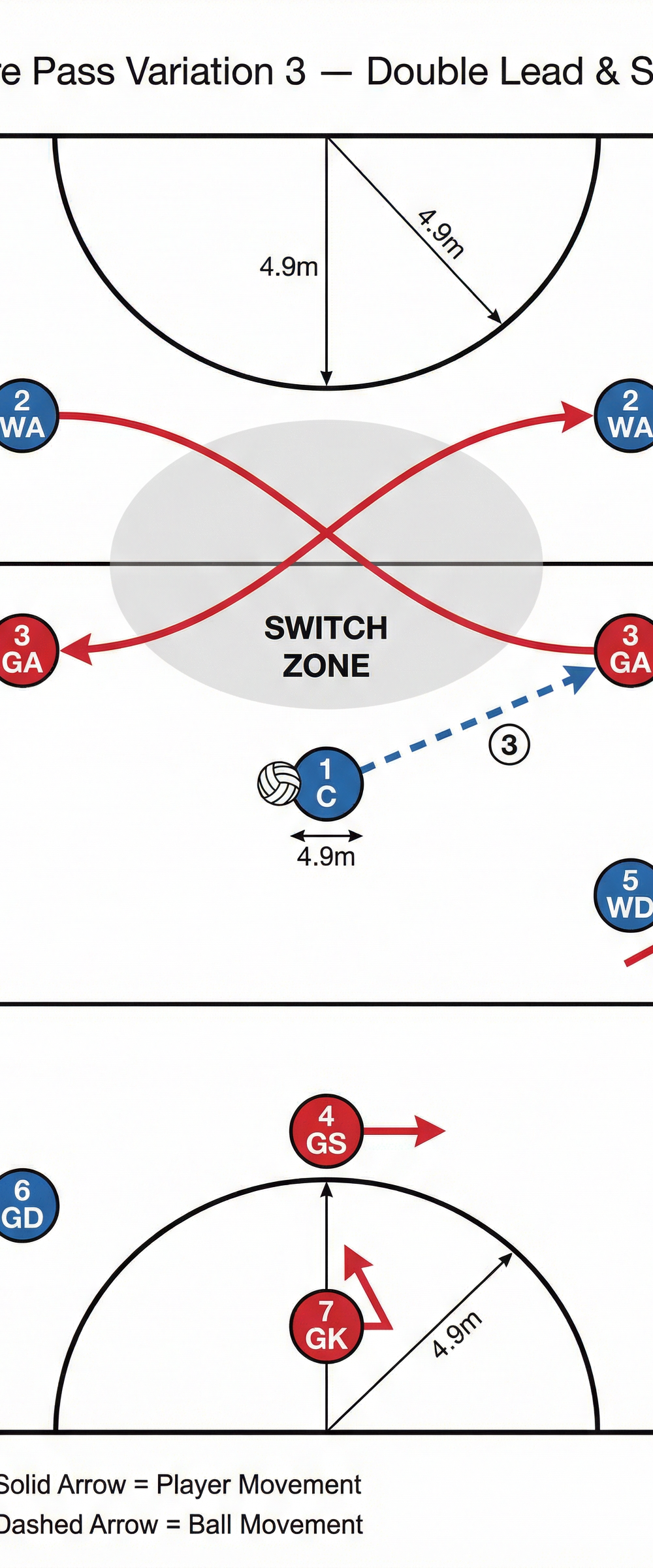 Tactical diagram 3