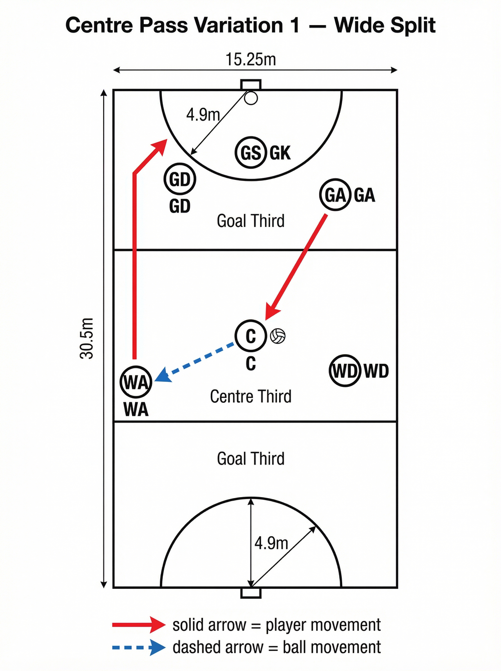 Tactical diagram