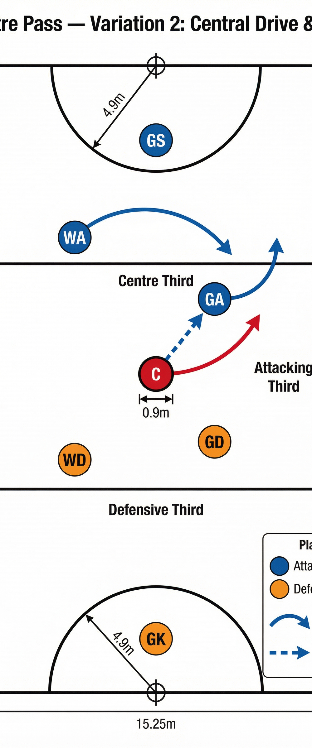 Tactical diagram