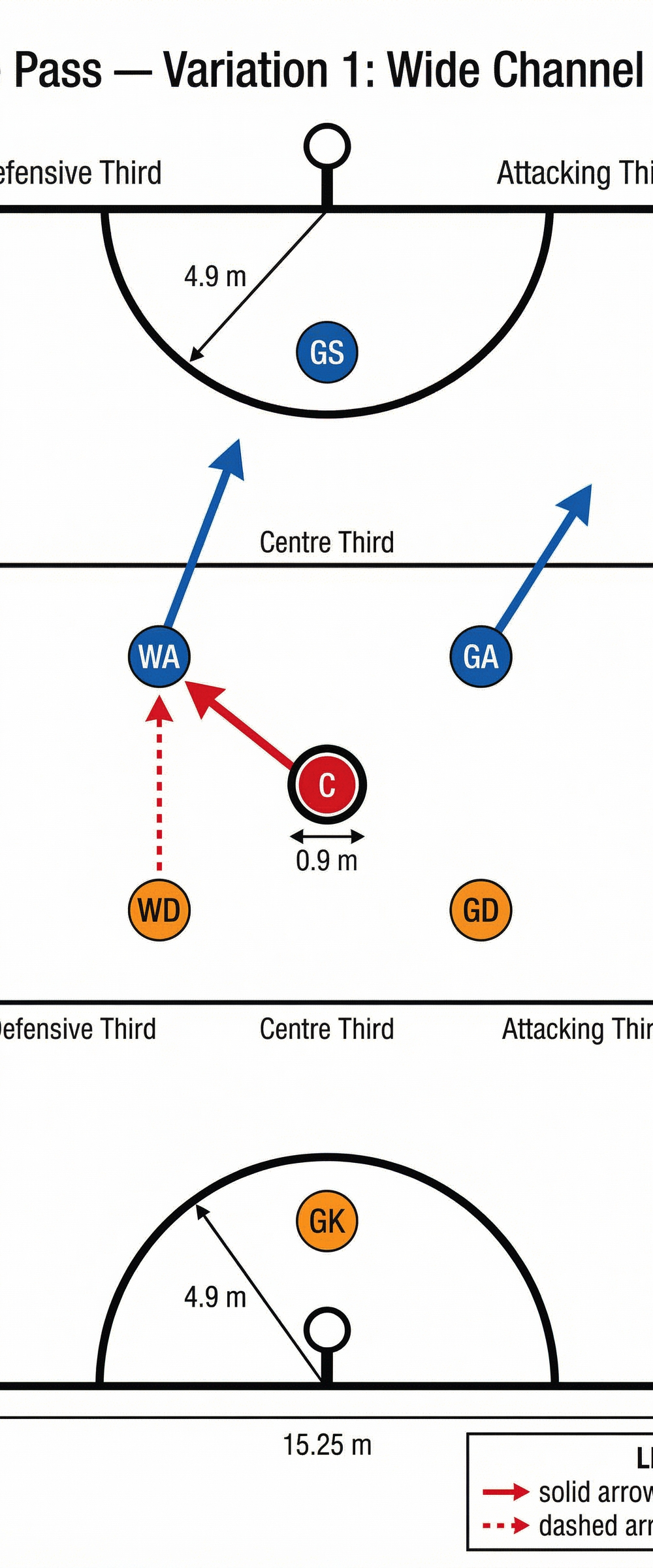 Tactical diagram