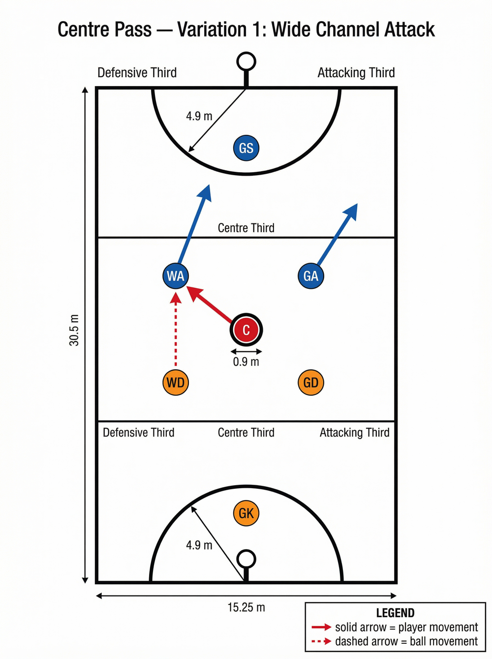 Tactical diagram