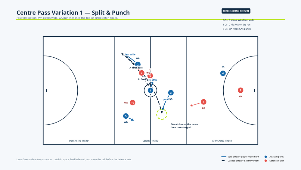 Tactical diagram 2
