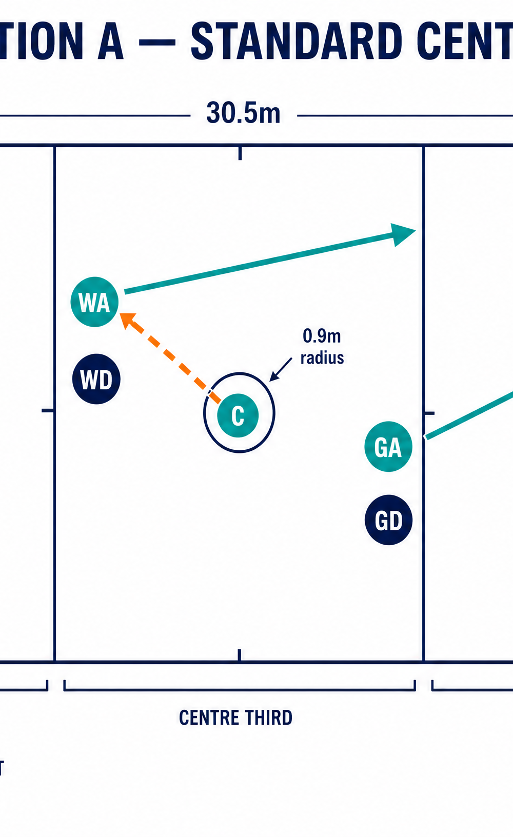 Tactical diagram 2