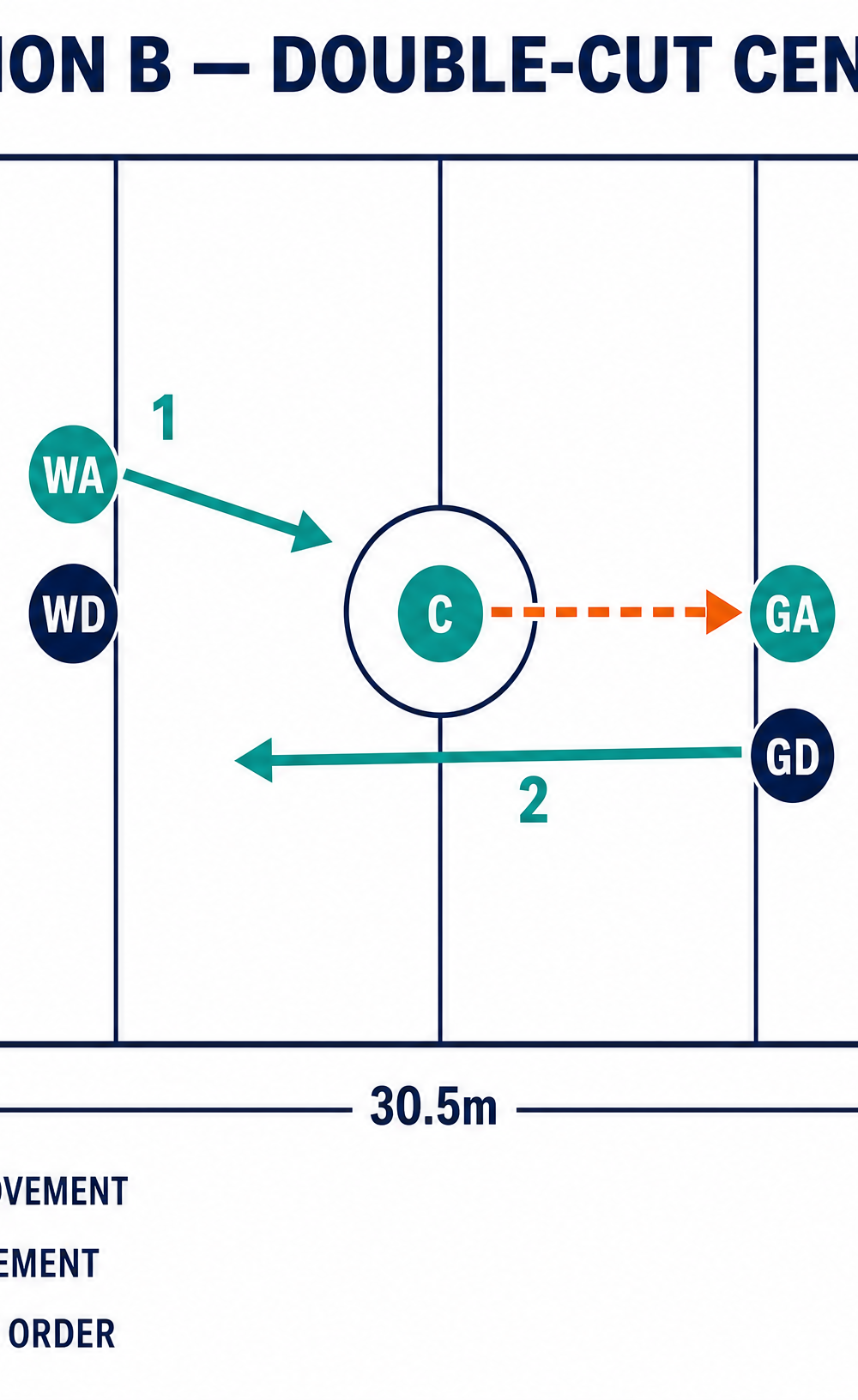 Tactical diagram 3