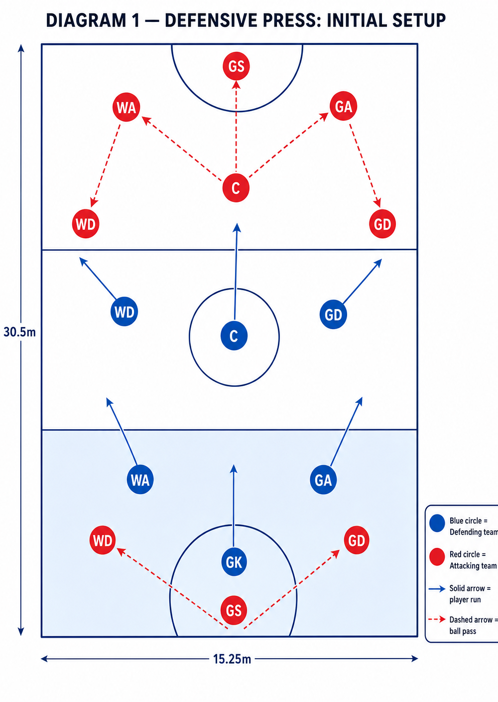 Tactical diagram 2