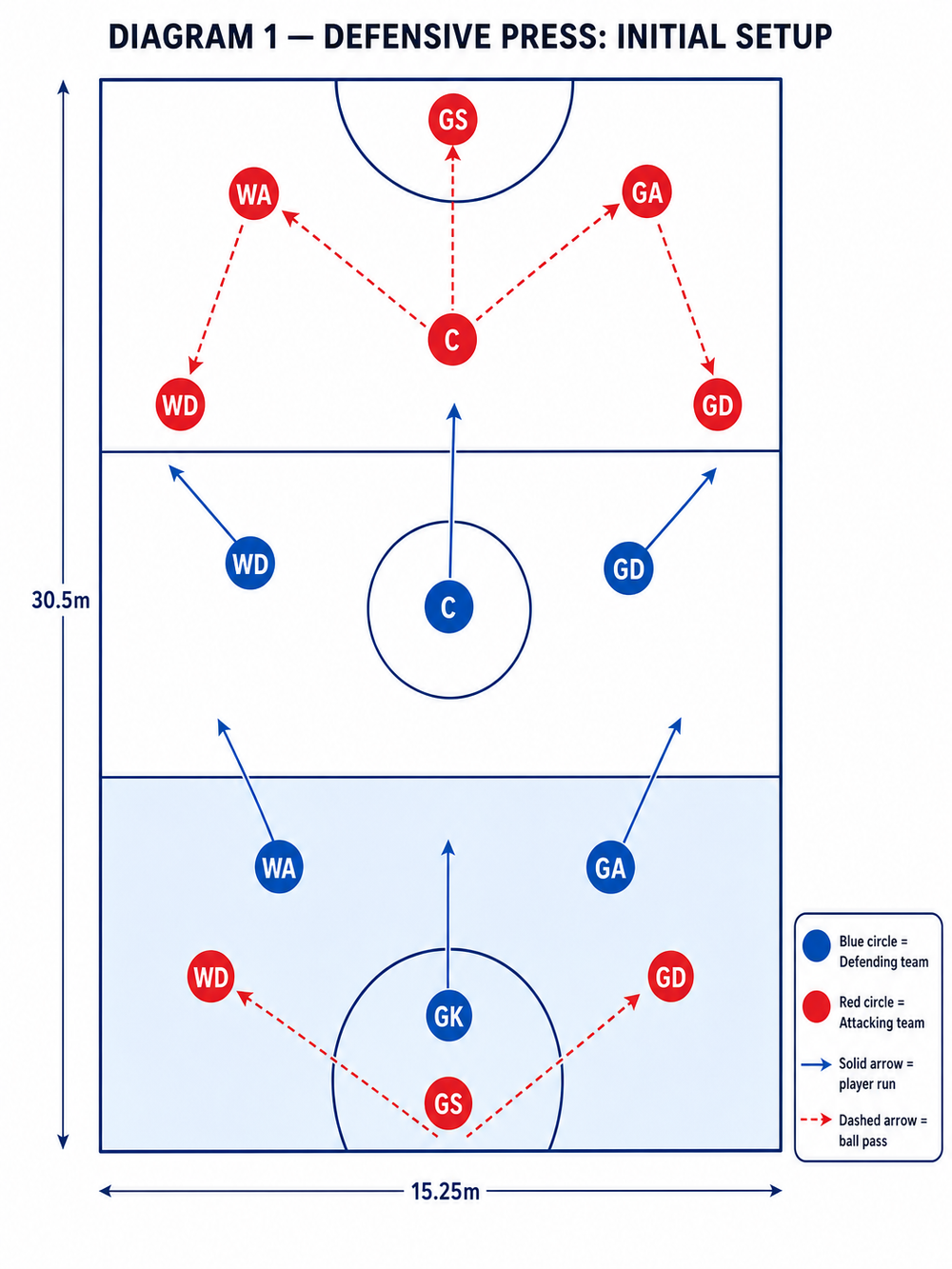 Tactical diagram 2