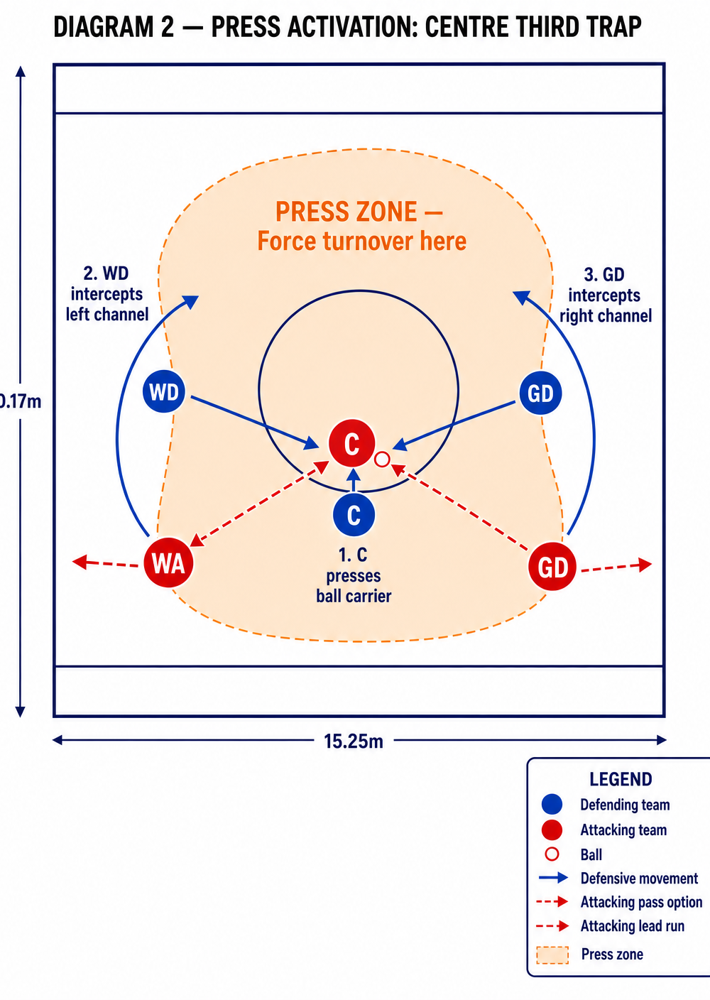 Tactical diagram 3