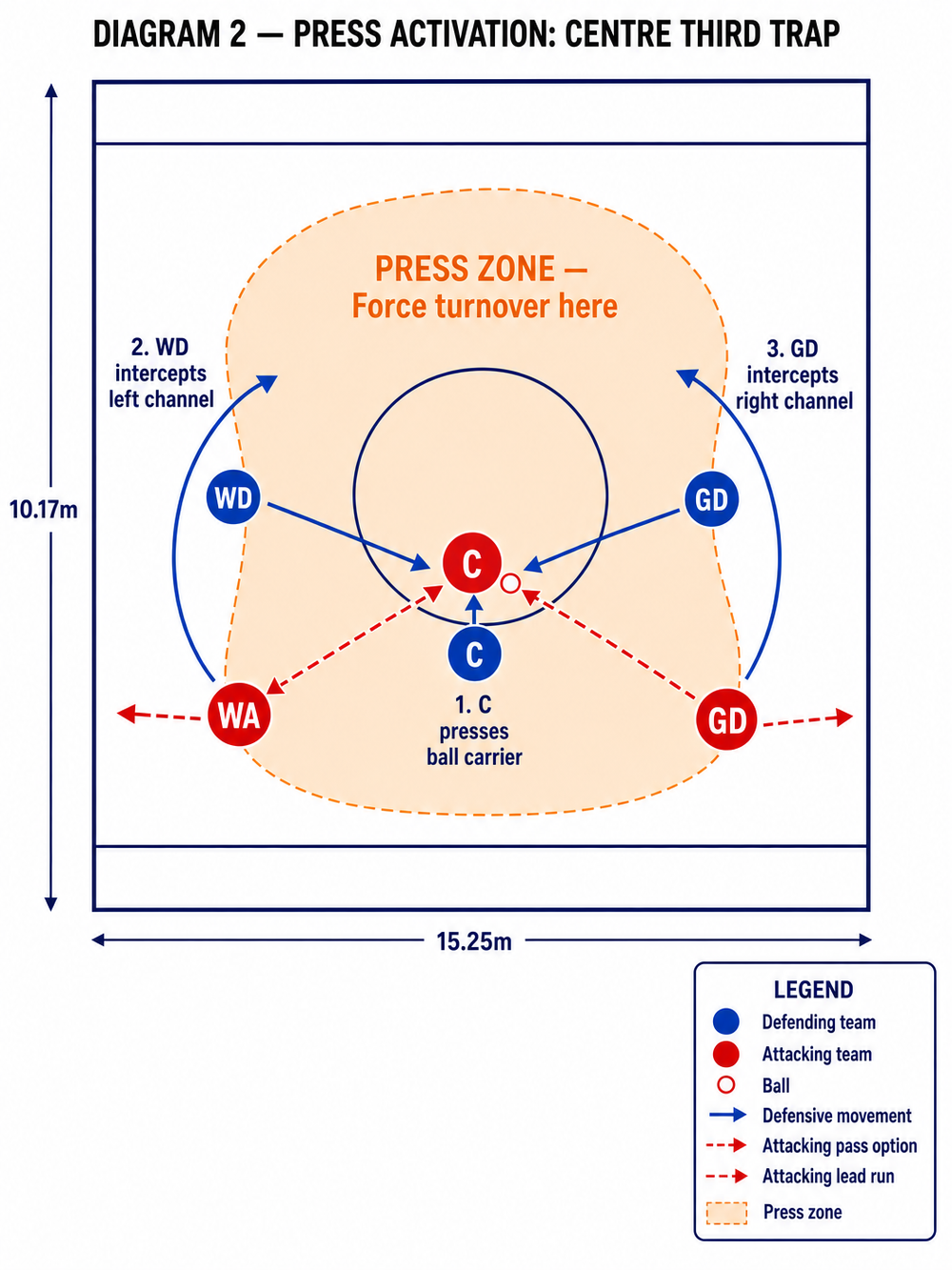 Tactical diagram 3