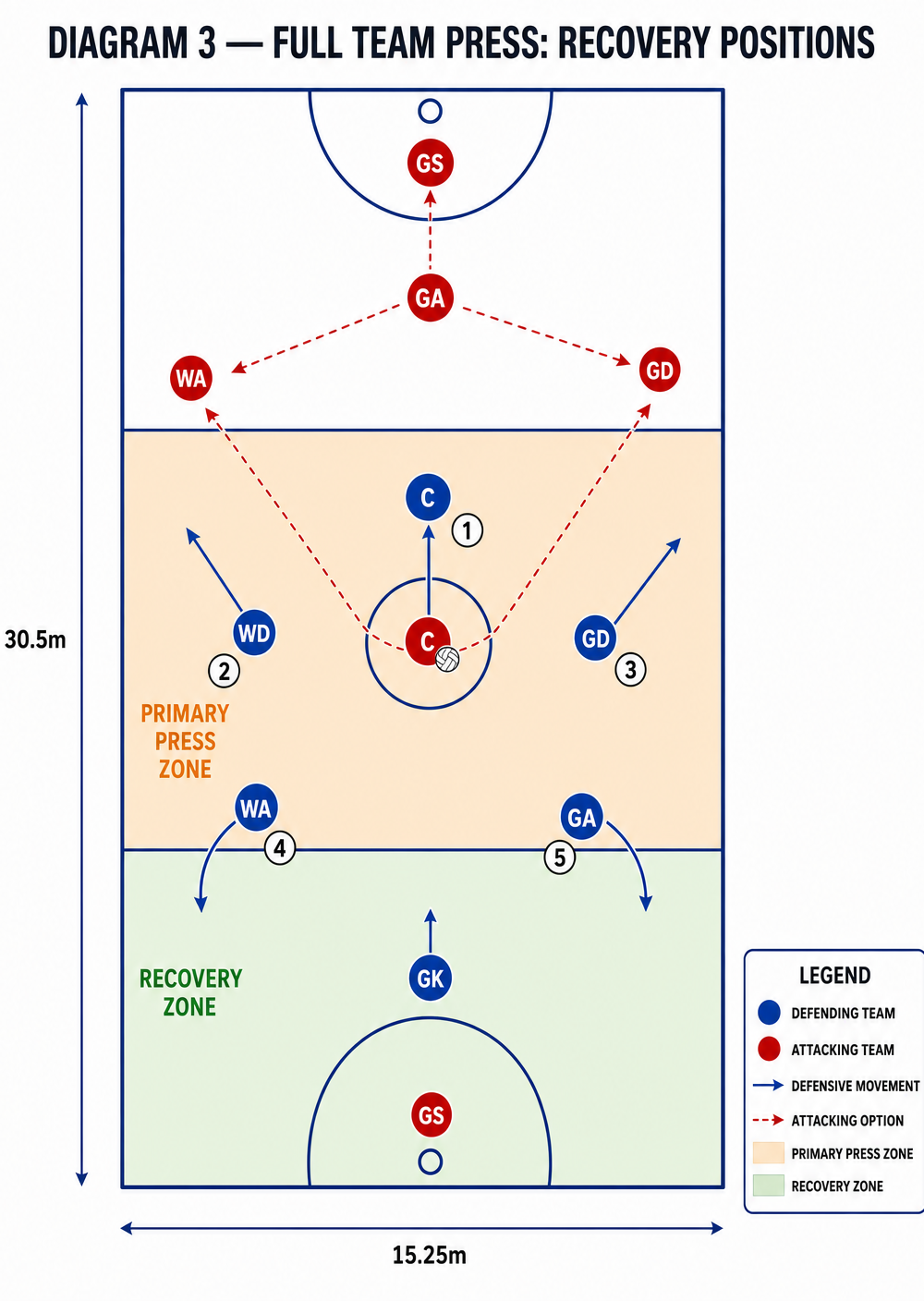 Tactical diagram