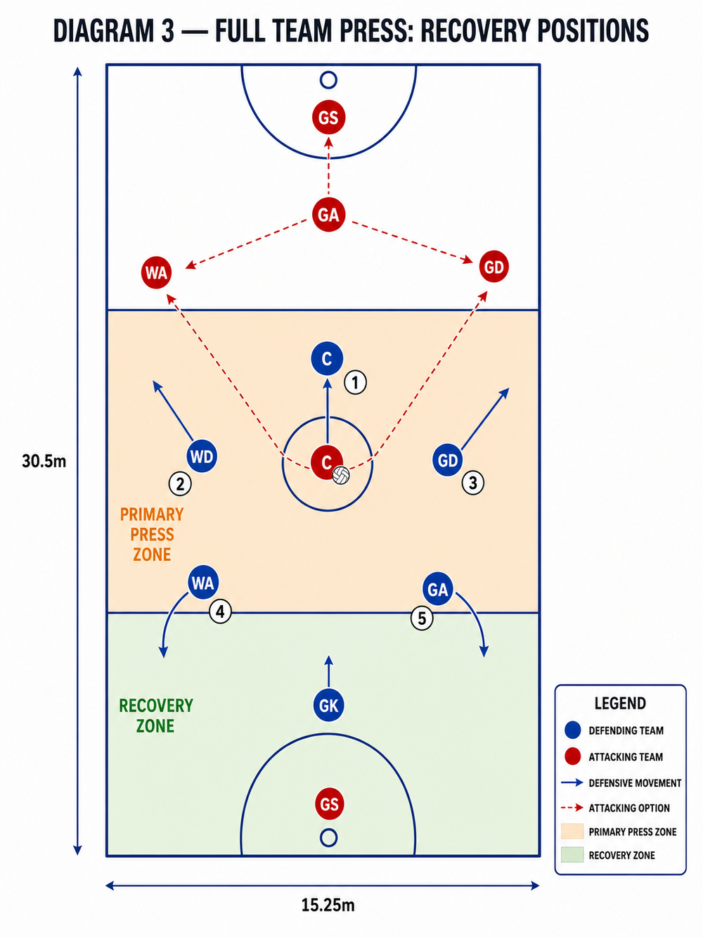 Tactical diagram