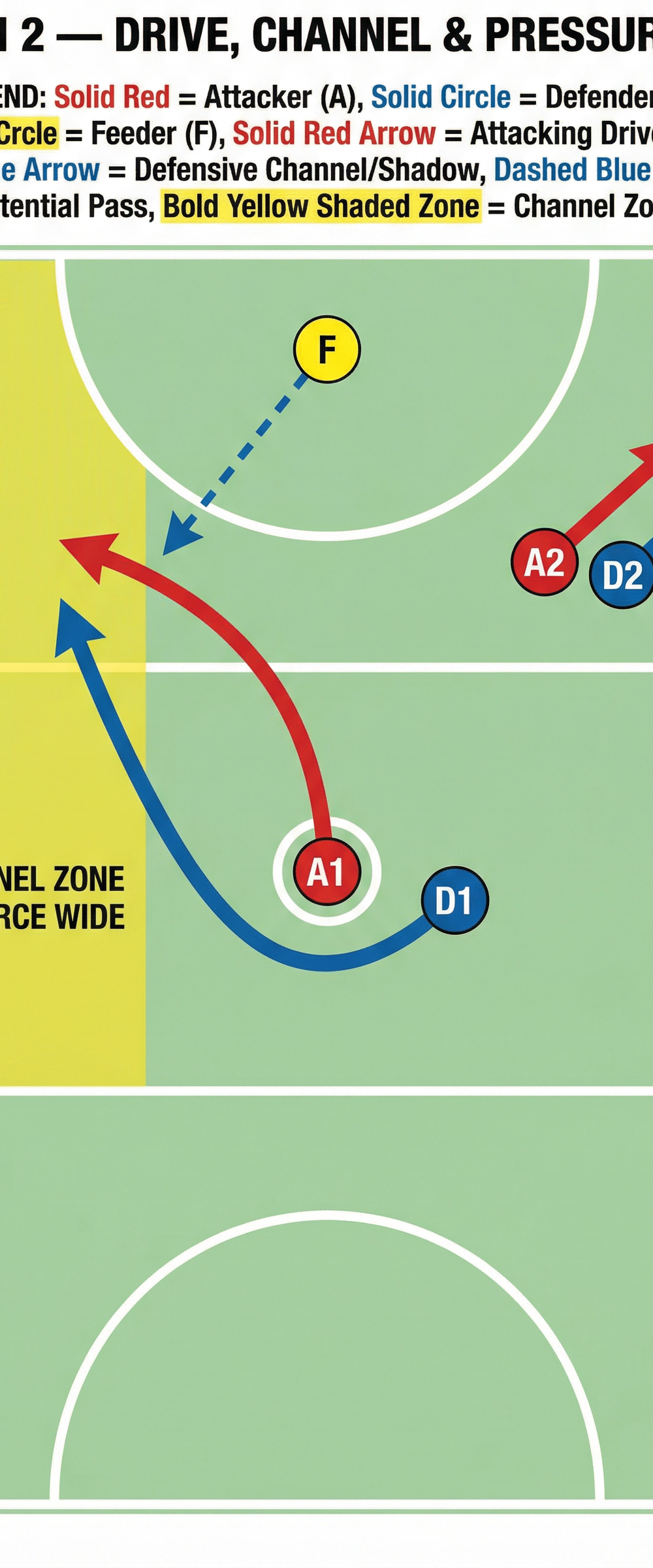 Tactical diagram