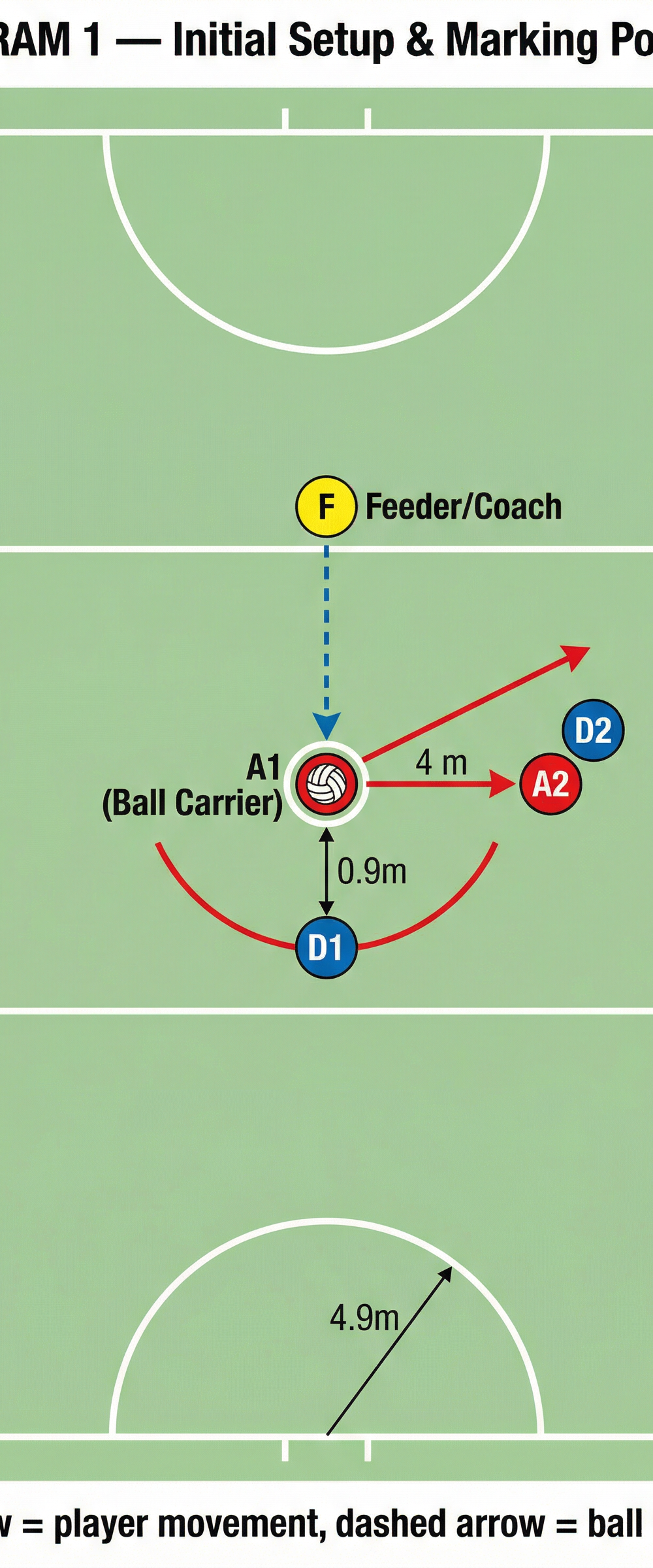 Tactical diagram