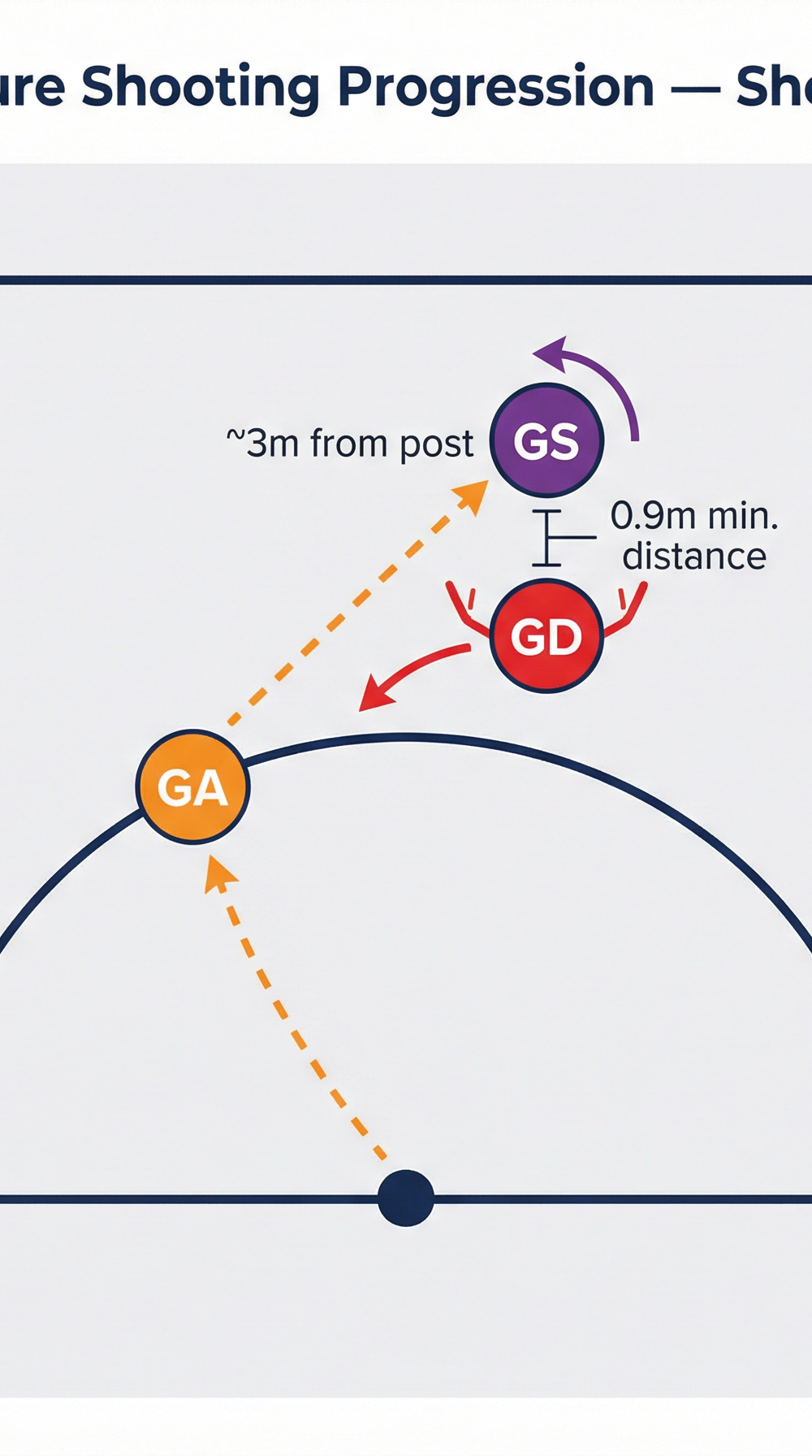 Tactical diagram 2