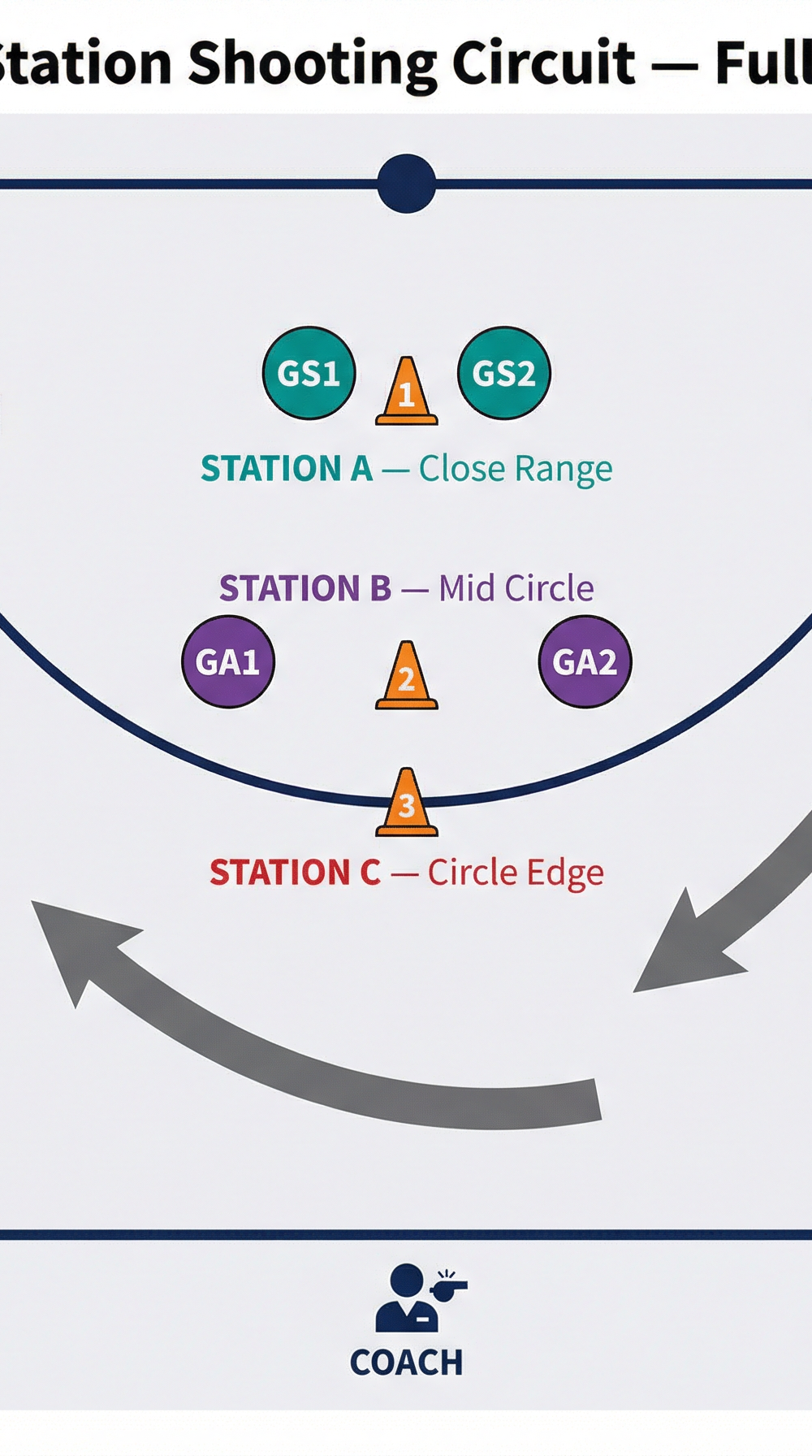 Tactical diagram 3