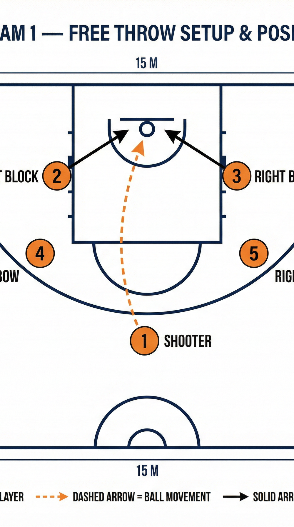 Tactical diagram 1