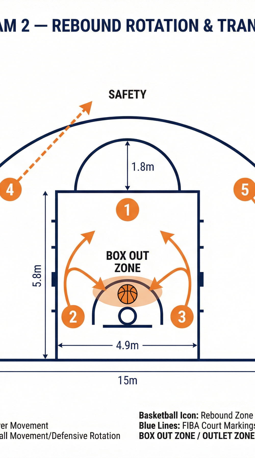 Tactical diagram 2