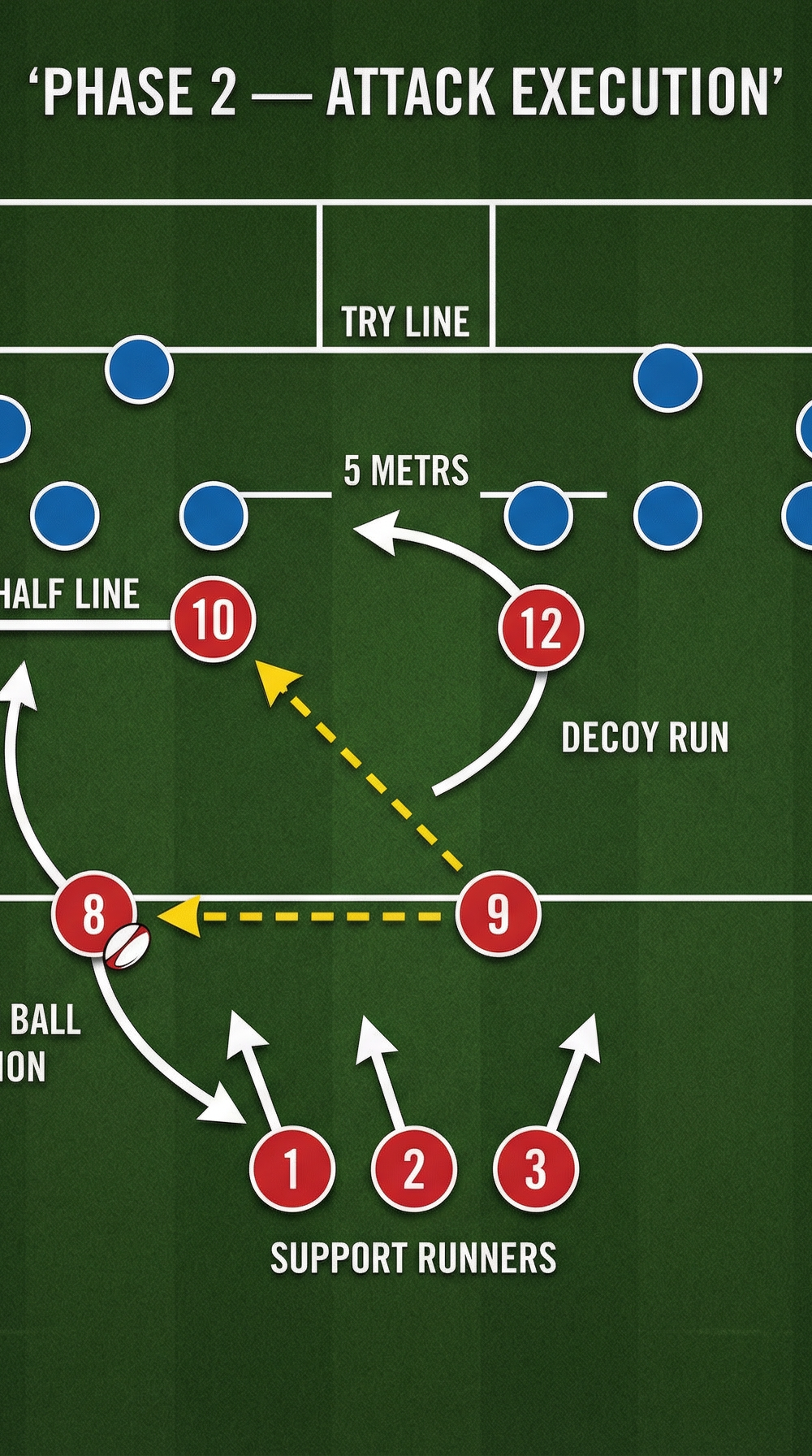 Tactical diagram