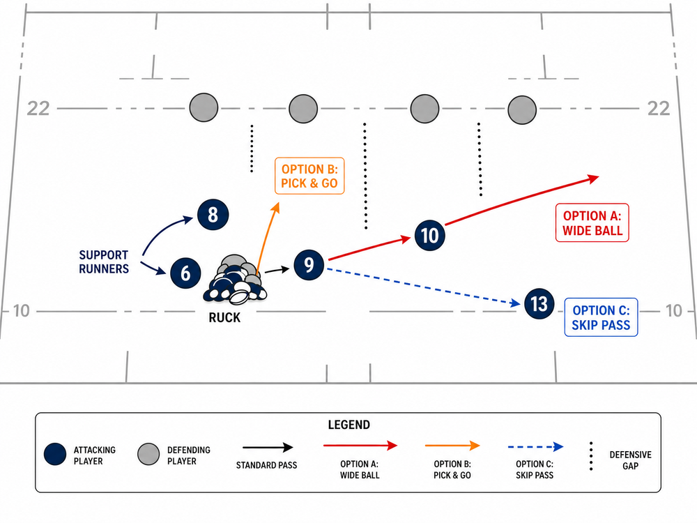 Tactical diagram 2