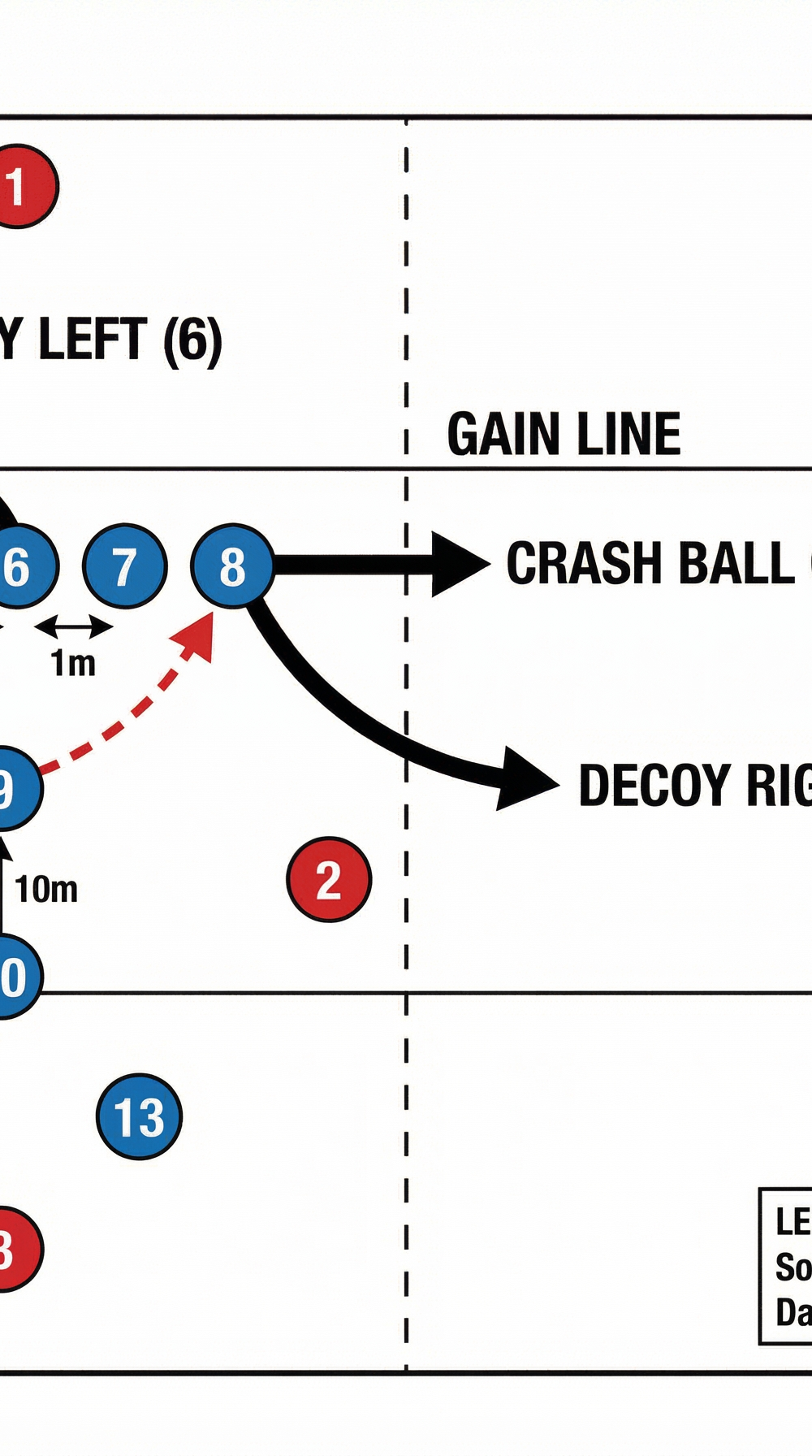 Tactical diagram 2