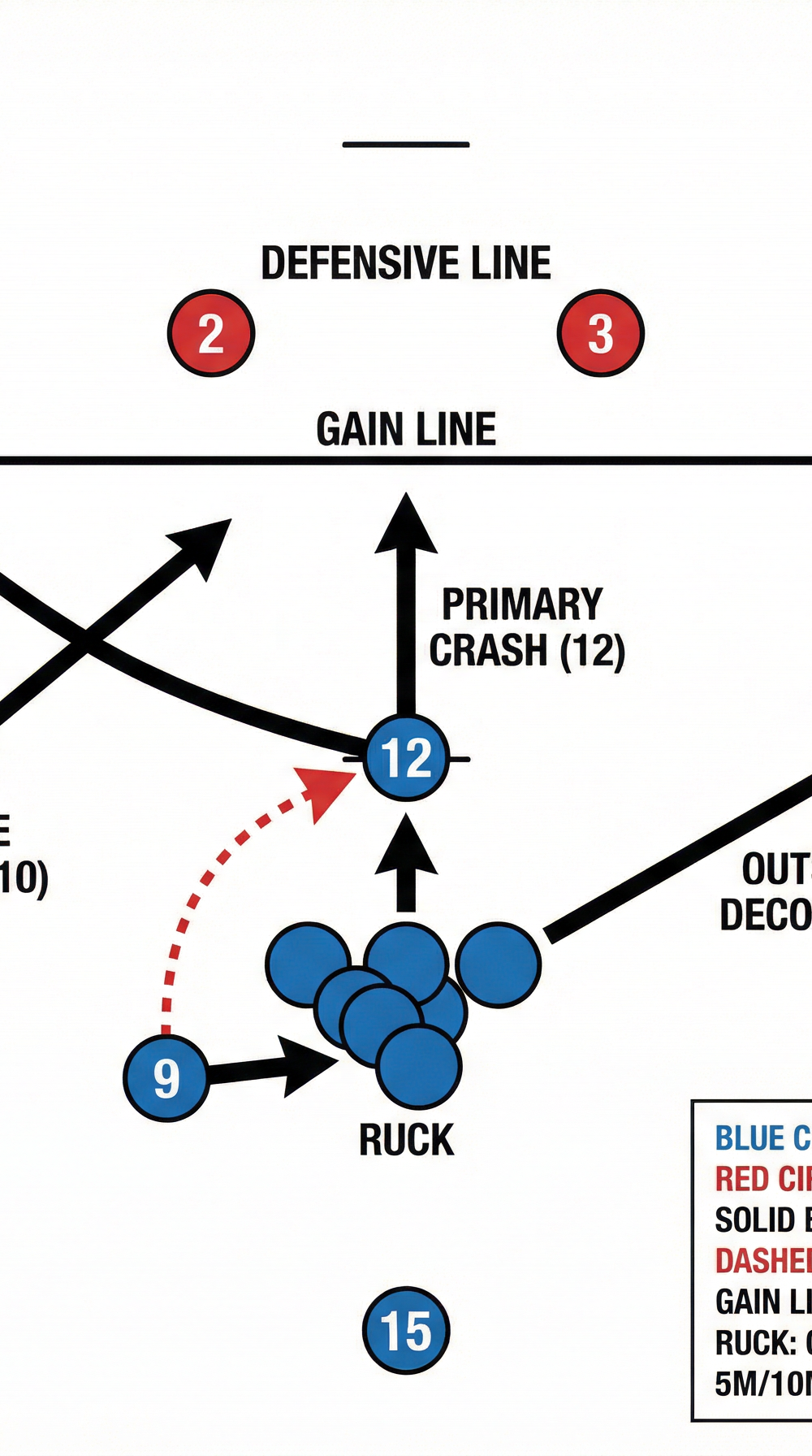 Tactical diagram