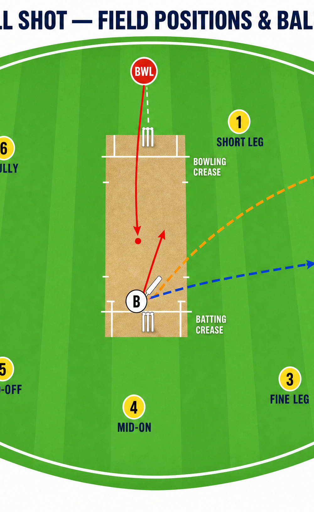Tactical diagram 1
