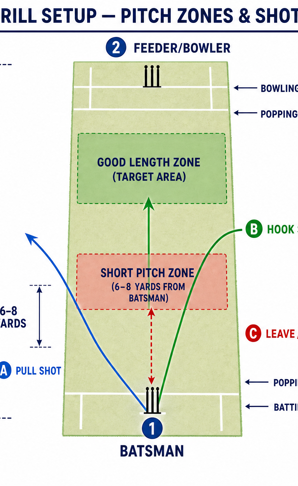 Tactical diagram 2
