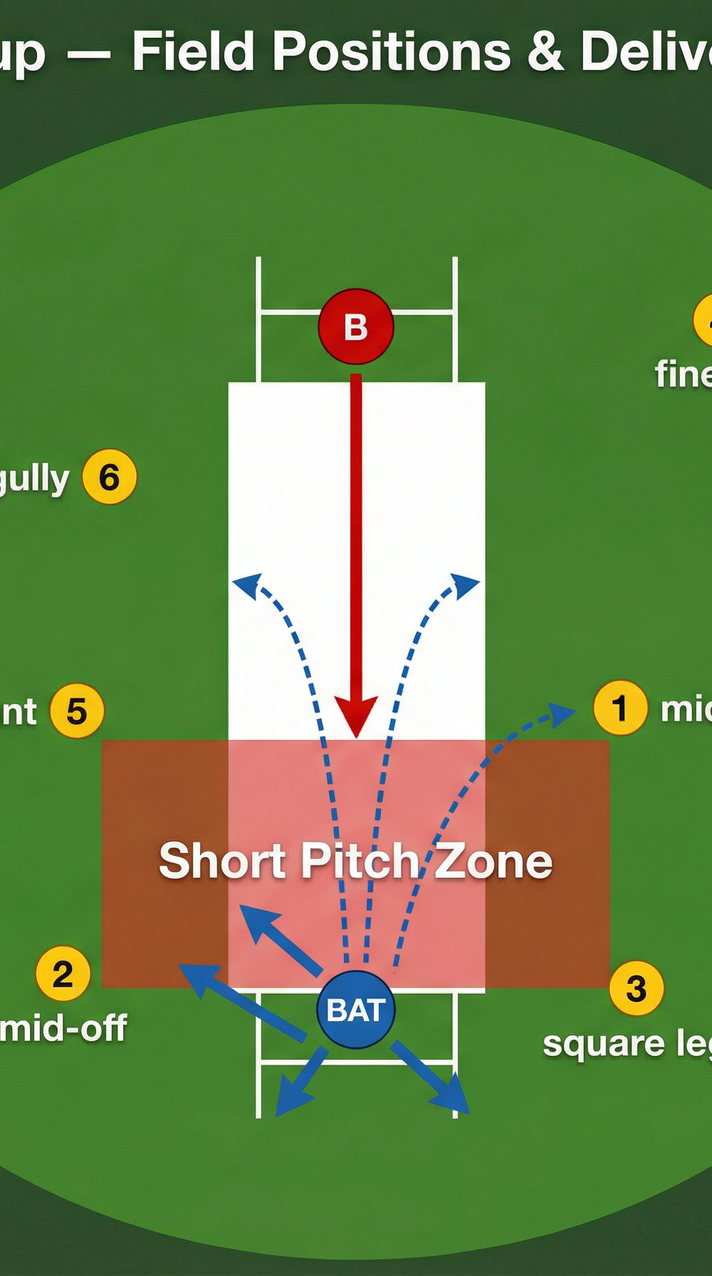Tactical diagram 1