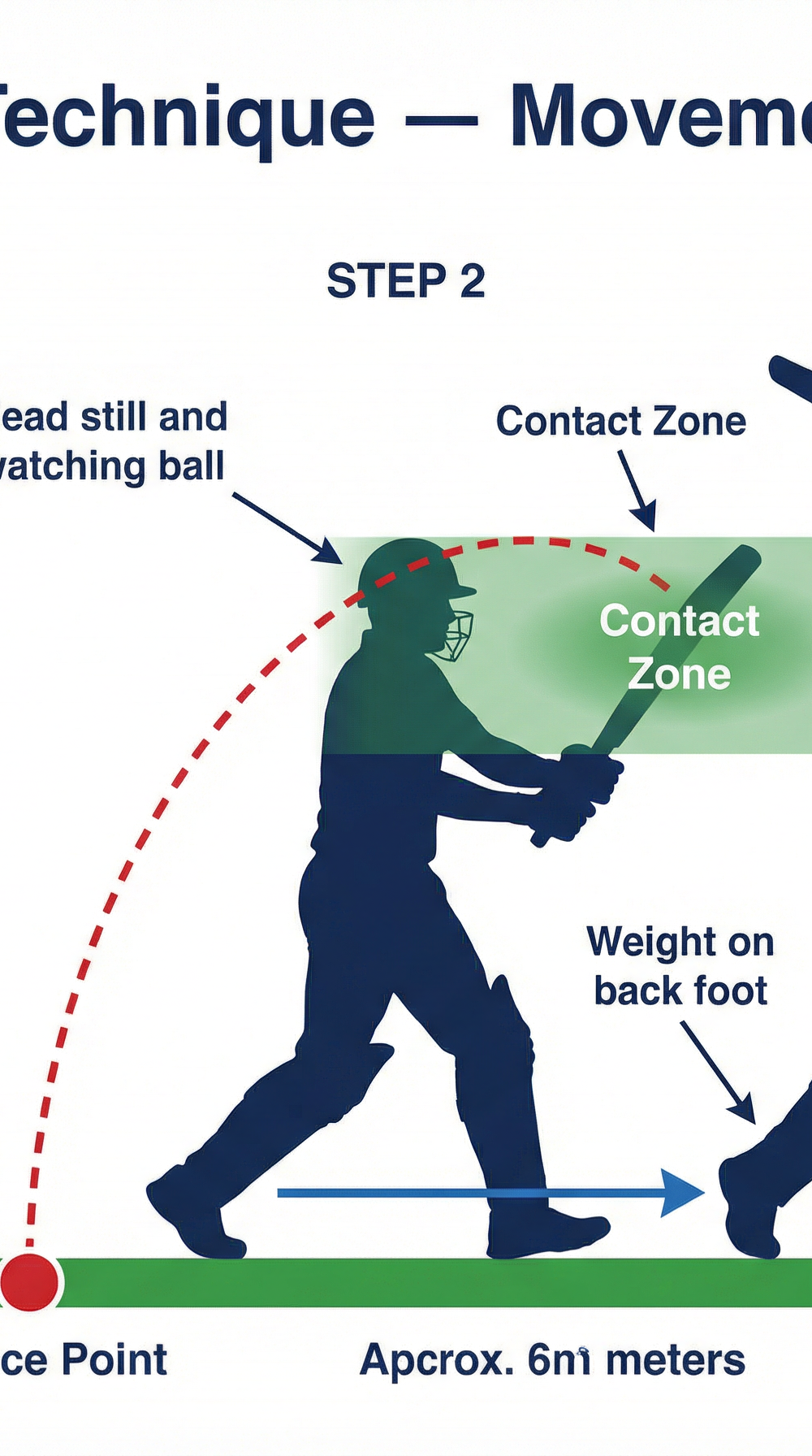 Tactical diagram