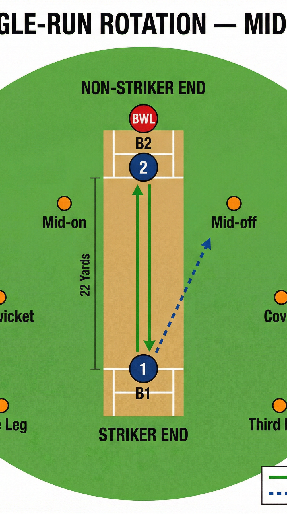 Tactical diagram 2