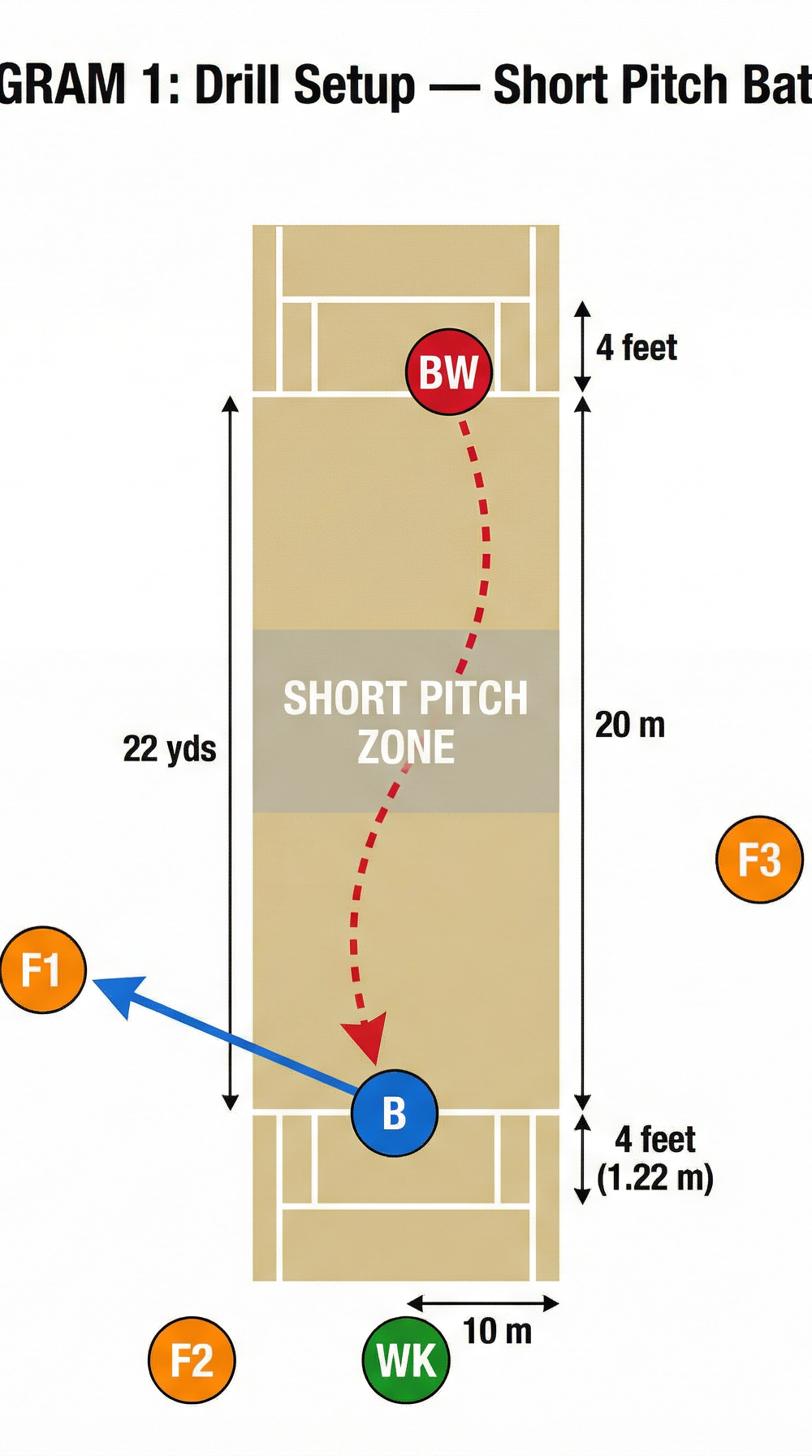Tactical diagram 2