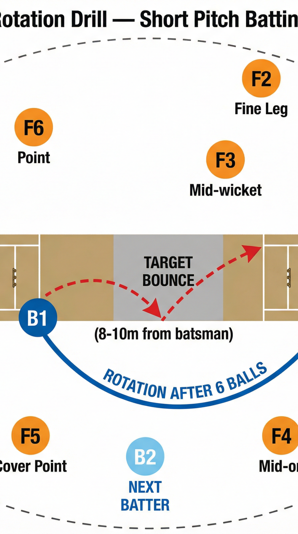 Tactical diagram