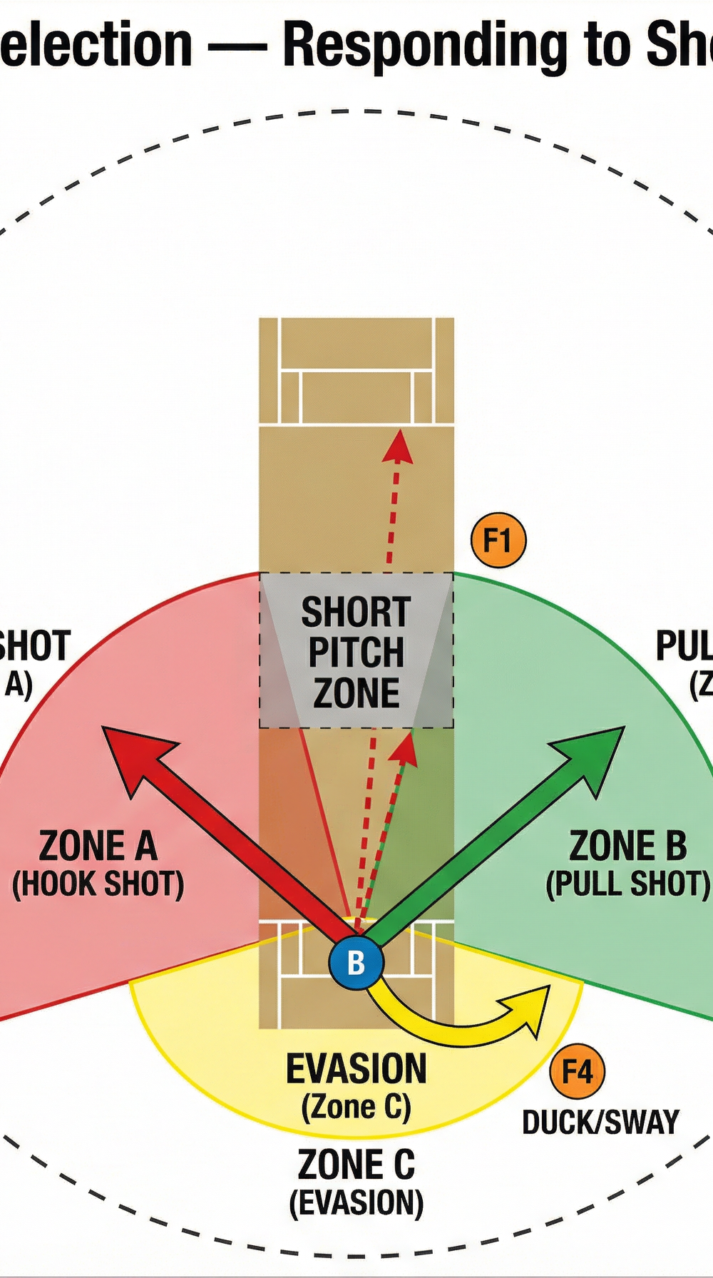 Tactical diagram