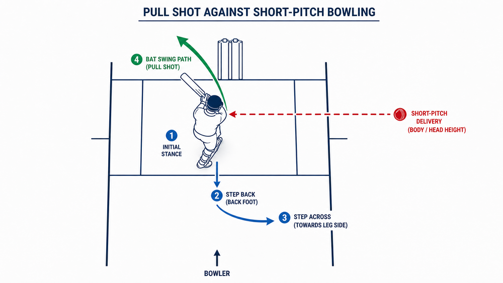 Tactical diagram 2