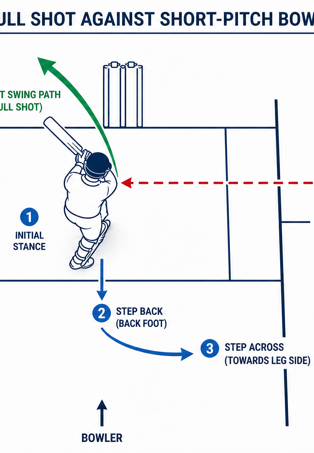 Tactical diagram