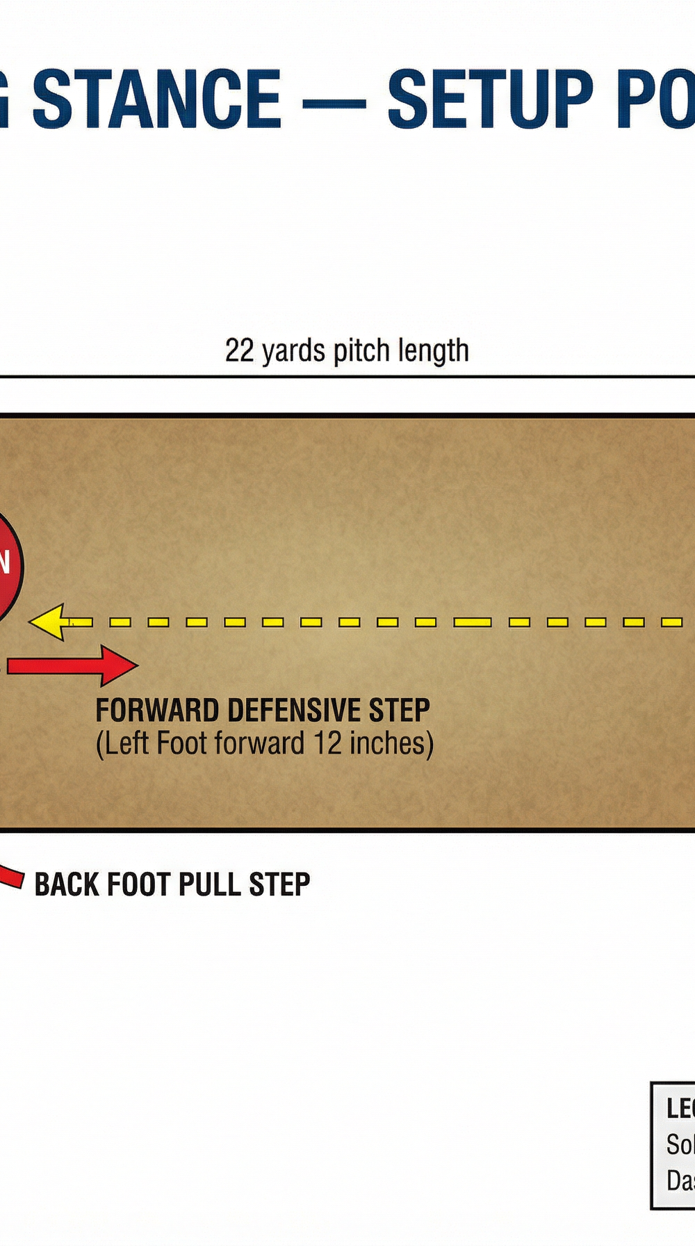 Tactical diagram