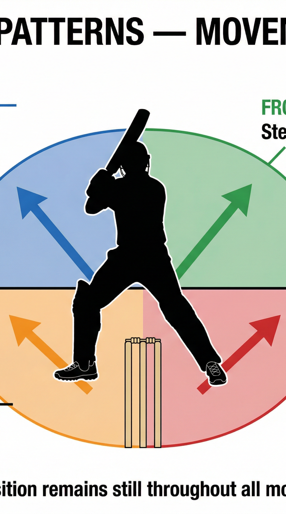 Tactical diagram