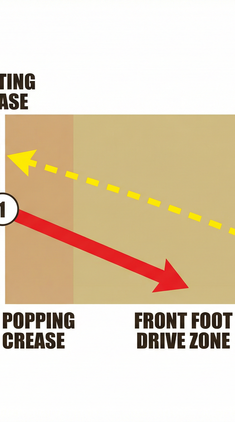 Tactical diagram 1