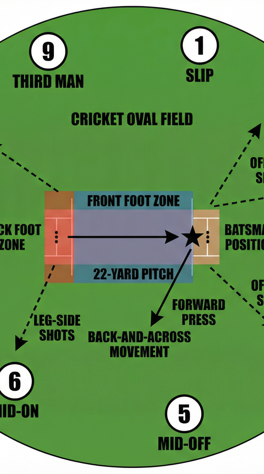 Tactical diagram 2