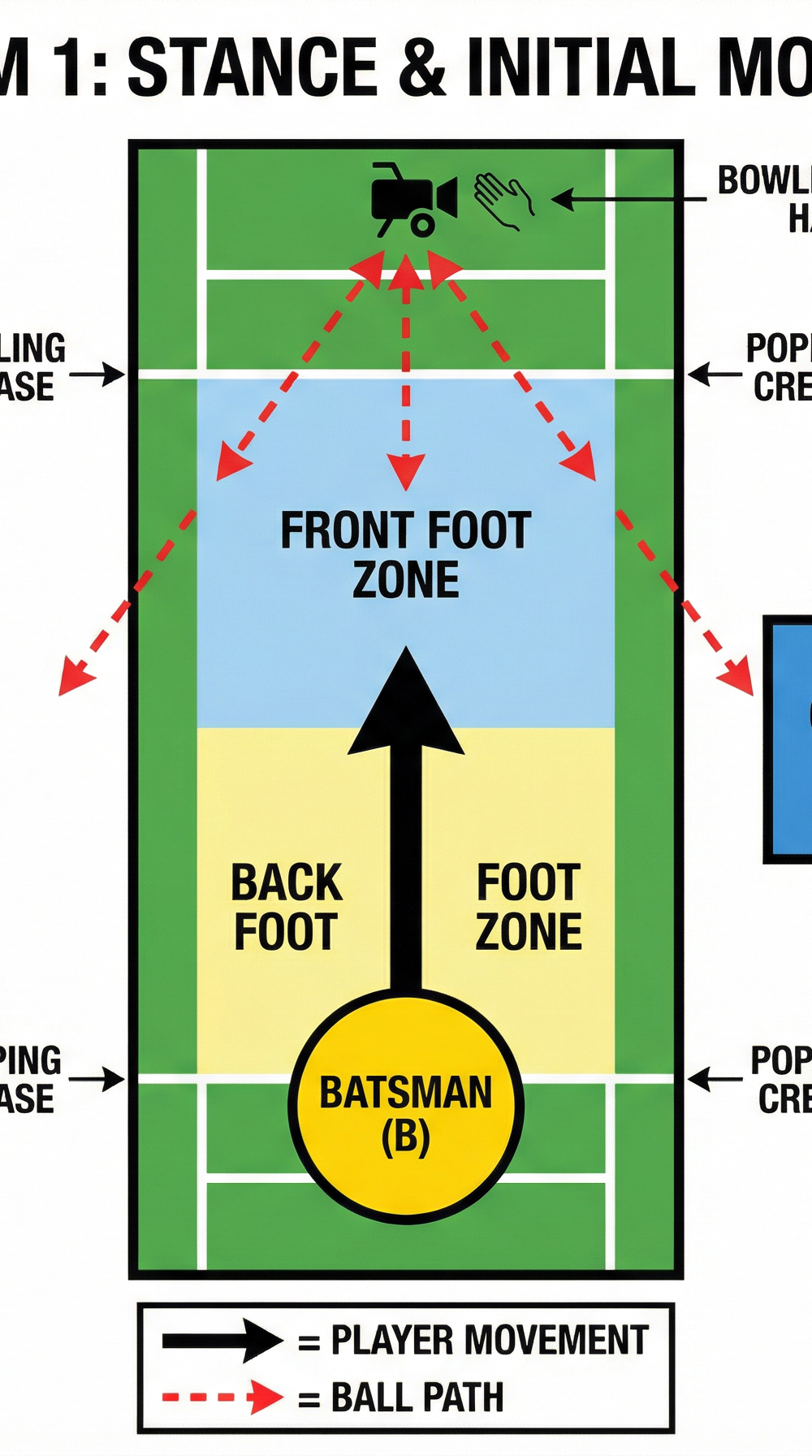 Tactical diagram
