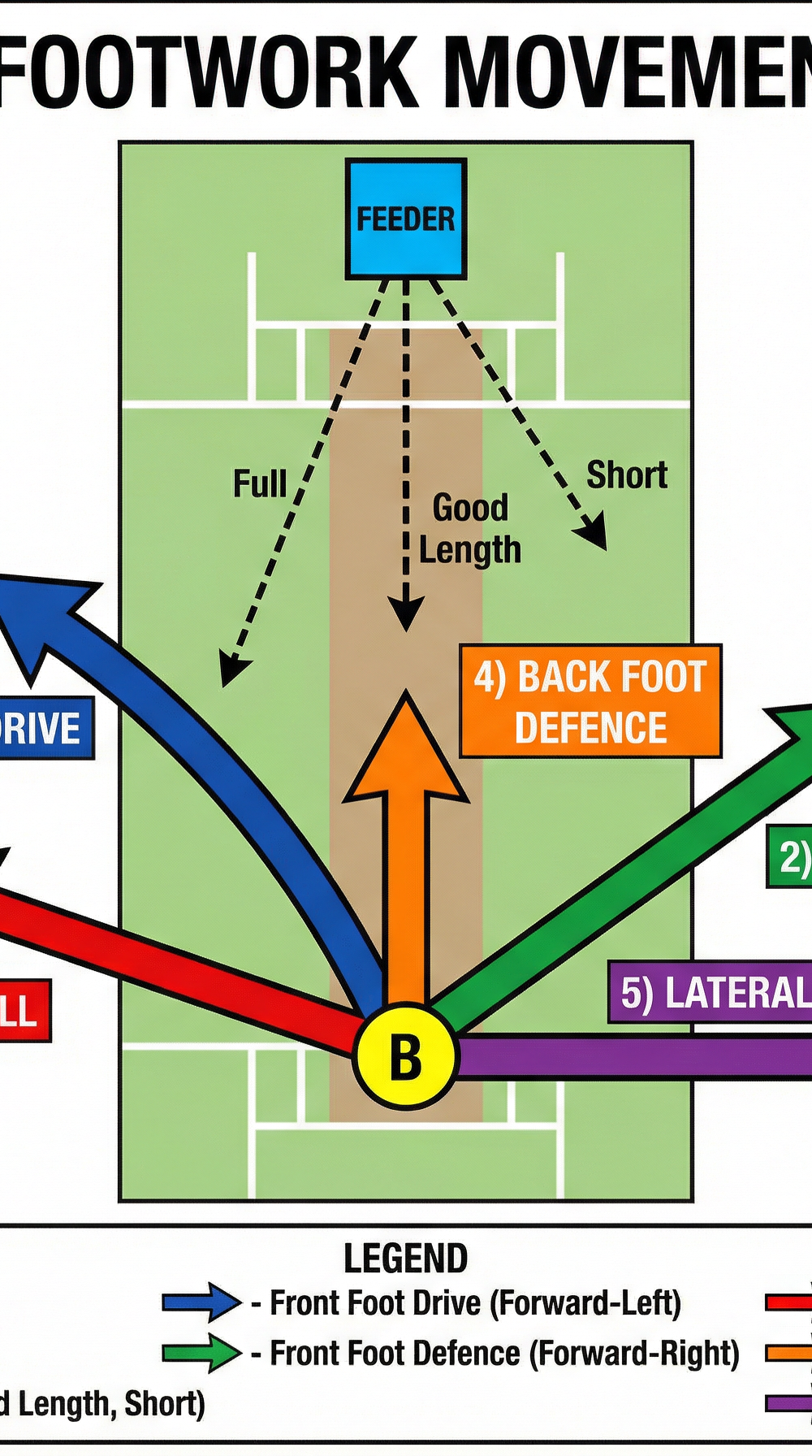 Tactical diagram
