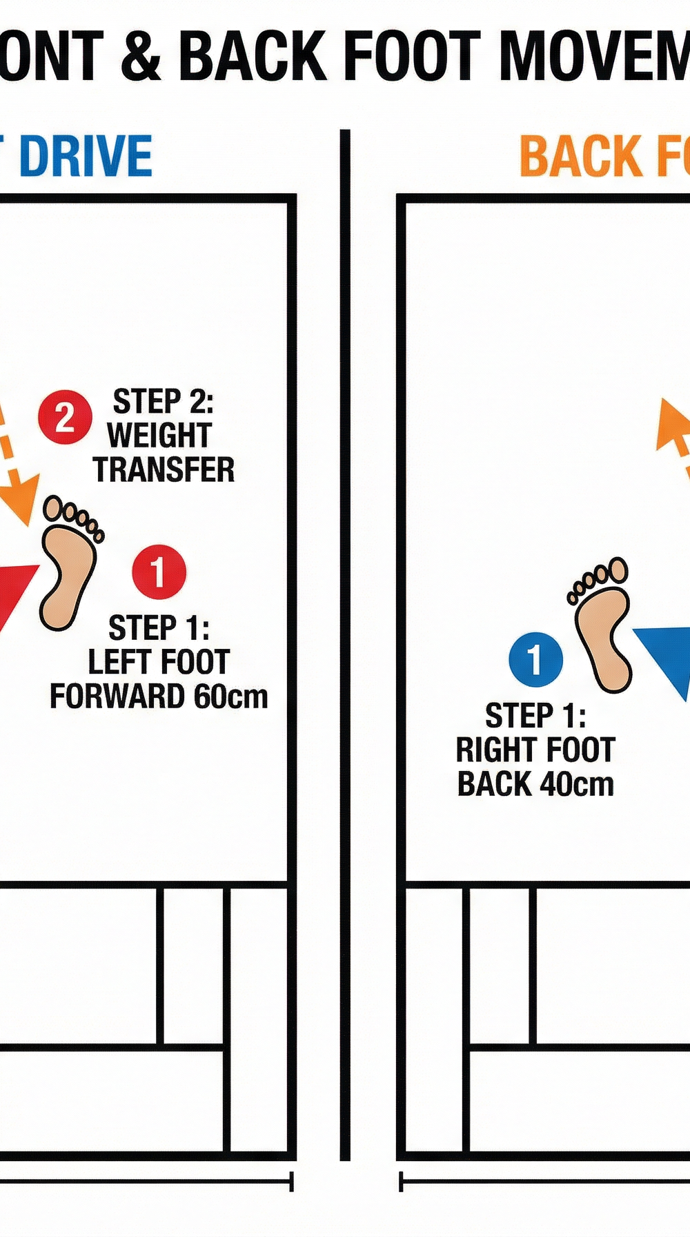 Tactical diagram 3